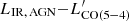 $ L_{\rm IR,\,AGN}{-}L^\prime_{\rm CO(5{-}4)} $