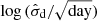 $ \log\,(\hat{\sigma}_{\mathrm{d}}/\sqrt{\mathrm{day}}) $
