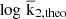 $ \log\, \overline{\mathrm{k}}_{\mathrm{2,theo}} $