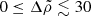 $ 0\leq\Delta\tilde\rho\lesssim 30 $