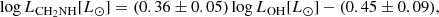 $$ \begin{aligned} {\mathrm{log}}\,L_{\mathrm{CH_2NH}}[L_\odot ]=(0.36\pm 0.05)\,{\mathrm{log}}\,L_{\rm OH}[L_\odot ] - (0.45\pm 0.09) , \end{aligned} $$