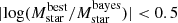 $ \lvert \log(M_{\mathrm{star}}^{\mathrm{best}}/M_{\mathrm{star}}^{\mathrm{bayes}})\rvert < 0.5 $