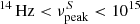 $ ^{14}\,\mathrm{Hz} < \nu_{\mathrm{peak}}^{S} < 10^{15} $