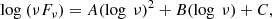 $$ \begin{aligned} \log \ (\nu F_{\nu })=A(\log \ \nu )^{2} + B (\log \ \nu ) +C, \end{aligned} $$
