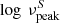 $ \log \ \nu_{\mathrm{peak}}^{S} $