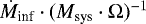 $\dot{M}_{\textrm{inf}}\cdot(M_{\textrm{sys}}\cdot\Omega){}^{-1}$