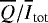$\overline{Q}/\overline{I}_{\textrm{tot}}$
