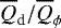 $\overline{Q}_{\textrm{d}}/\overline{Q}_{\phi}$