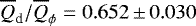 $\overline{Q}_{\textrm{d}}/\overline{Q}_{\phi}=0.652\,{\pm}\, 0.030$