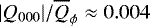 $|Q_{000}|/\overline{Q}_{\phi}\approx 0.004$