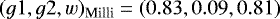 $(g1,g2,w)_{\textrm{Milli}}=(0.83,0.09,0.81)$