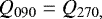 \begin{equation*}Q_{090} = Q_{270,}\end{equation*}