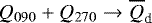 $Q_{090}+Q_{270}\rightarrow \overline{Q}_{\textrm{d}}$