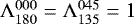 $\Lambda^{000}_{180}=\Lambda^{045}_{135}=1$