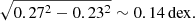 $$ \begin{aligned} \sqrt{0.27^{2}-0.23^{2}} \sim 0.14\,\mathrm{dex}. \end{aligned} $$
