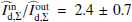 $ \widehat{I}_{\mathrm{d},\Sigma}^{\mathrm{in}}/\widehat{I}_{\mathrm{d},\Sigma}^{\mathrm{out}}=2.4\pm 0.7 $