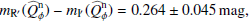 $$ \begin{aligned} m_{\mathrm{R}^{\prime }}(\widehat{Q}_\phi ^\mathrm{n})-m_{\mathrm{I}^{\prime }}(\widehat{Q}_\phi ^\mathrm{n})=0.264\pm 0.045\, \mathrm{mag}, \end{aligned} $$