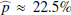 $ \widehat{p} \approx 22.5\% $