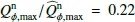 $ Q_{\phi,\mathrm{max}}^{\mathrm{n}}/\widehat{Q}_{\phi,\mathrm{max}}^{\mathrm{n}}= 0.22 $