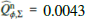 $ \widehat{Q}_{\phi,\Sigma}^{\mathrm{n}}=0.0043 $