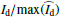 $ I_{\mathrm{d}}/\mathrm{max}(\widehat{I}_{\mathrm{d}}) $