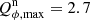 $ Q_{\phi,\mathrm{max}}^{\mathrm{n}}=2.7 $