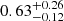 $ 0.63^{+0.26}_{-0.12} $