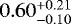 $0.60^{+0.21}_{-0.10}$