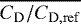 $\overline{C_{\mathrm{D}} / C_{\mathrm{D, ref}}}$