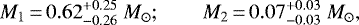 \begin{equation*} M_1\,{=}\,0.62^{+0.25}_{-0.26}~M_{\odot};\qquad M_2\,{=}\,0.07^{+0.03}_{-0.03}~M_{\odot},\end{equation*}