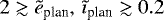 $2\gtrsim\tilde{e}_{\textrm{plan}},\,\tilde{\imath}_{\textrm{plan}}\gtrsim0.2$