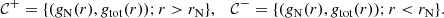 $$ \begin{aligned} \mathcal{C} ^{+}= \{ (g_{\rm N}(r), g_{\rm tot}(r)) ; r > r_{\rm N}\}, \quad \mathcal{C} ^{-}= \{ (g_{\rm N}(r), g_{\rm tot}(r)) ; r < r_{\rm N}\} . \end{aligned} $$