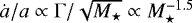 $\dot{a}/a\propto \Gamma/\sqrt{M_{\star}} \propto M_{\star}^{-1.5}$