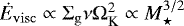 $\dot{E}_{\mathrm{visc}}\propto\Sigma_{\mathrm{g}}\nu\Omega_{\textrm{K}}^2\propto M_{\star}^{3/2}$