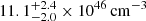 $ 11.1_{-2.0}^{+2.4} \times 10^{46}\,\mathrm{cm}^{-3} $