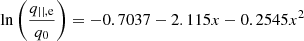 $$ \begin{aligned} \ln \bigg (\frac{q_{||,\mathrm{e}}}{q_0}\bigg ) = -0.7037-2.115x - 0.2545x^2 \end{aligned} $$