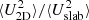$ \langle {U^2_{\rm 2D} } \rangle / \langle {U^2_{\rm slab} } \rangle $