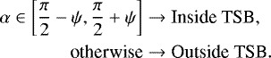 \begin{equation*} \begin{split} \alpha \in \left[\frac{\pi}{2} - \psi, \frac{\pi}{2} + \psi \right] &\rightarrow \text{Inside TSB}, \\ \text{otherwise} &\rightarrow \text{Outside TSB}. \end{split} \end{equation*}