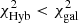 $ \chi^2_{\rm Hyb}<\chi^2_{\rm gal} $