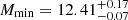 $ M_{\min}=12.41^{+0.17}_{-0.07} $