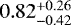 $0.82^{+0.26}_{-0.42}$