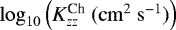 $\log_{10}{\left(K_{zz}^{\textrm{Ch}}~(\mathrm{cm}^2~\mathrm{s}^{-1}) \right)}$