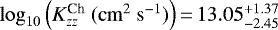 $\log_{10}{\left(K_{zz}^{\textrm{Ch}}~(\mathrm{cm}^2~\mathrm{s}^{-1}) \right)}\,{=}\, 13.05^{+1.37}_{-2.45}$
