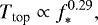 \begin{align*} T_{\textrm{top}} \propto f_{\ast}^{0.29},\end{align*}
