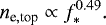 \begin{align*} n_{\textrm{e},\textrm{top}} \propto f_{\ast}^{0.49}.\end{align*}