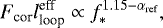 \begin{align*} F_{\textrm{cor}} l_{\textrm{loop}}^{\textrm{eff}} \propto f_{\ast}^{1.15-\alpha_{\textrm{ref}}}, \end{align*}
