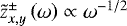 $\tilde{z}^{\pm}_{x,y} \left(\omega \right) \propto \omega^{-1/2}$