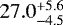 $27.0^{+5.6}_{-4.5}$