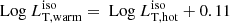 $ \text{ Log}\ L^{\mathrm{iso}}_{\mathrm{T, warm}} = \text{ Log}\ L^{\mathrm{iso}}_{\mathrm{T, hot}} + 0.11 $