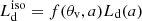 $ L^{\mathrm{iso}}_{\mathrm{d}} = f(\theta_{\mathrm{v}},a) L_{\mathrm{d}}(a) $
